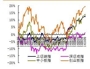 反彈基礎牢固 新高有待刷新——眾祿每周策略展望